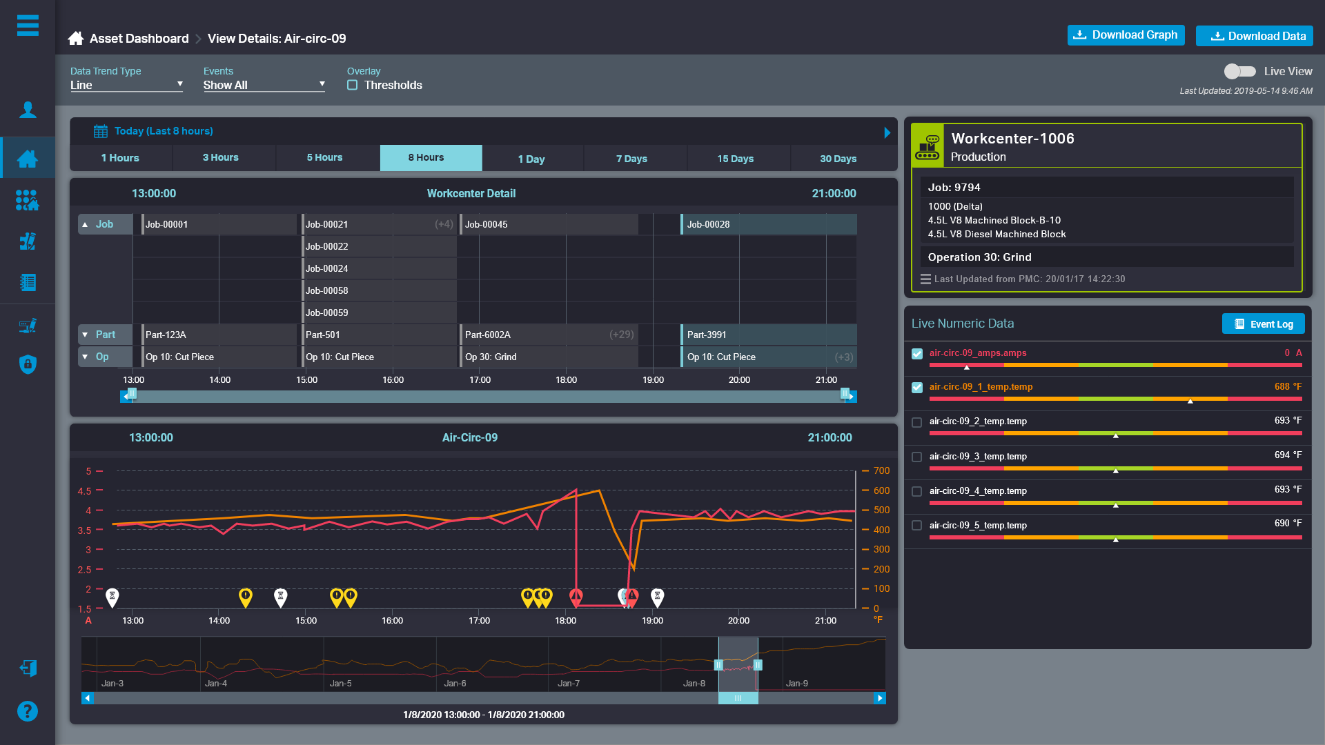 Plex Industrial IoT dashboard with equipment details and performance trends