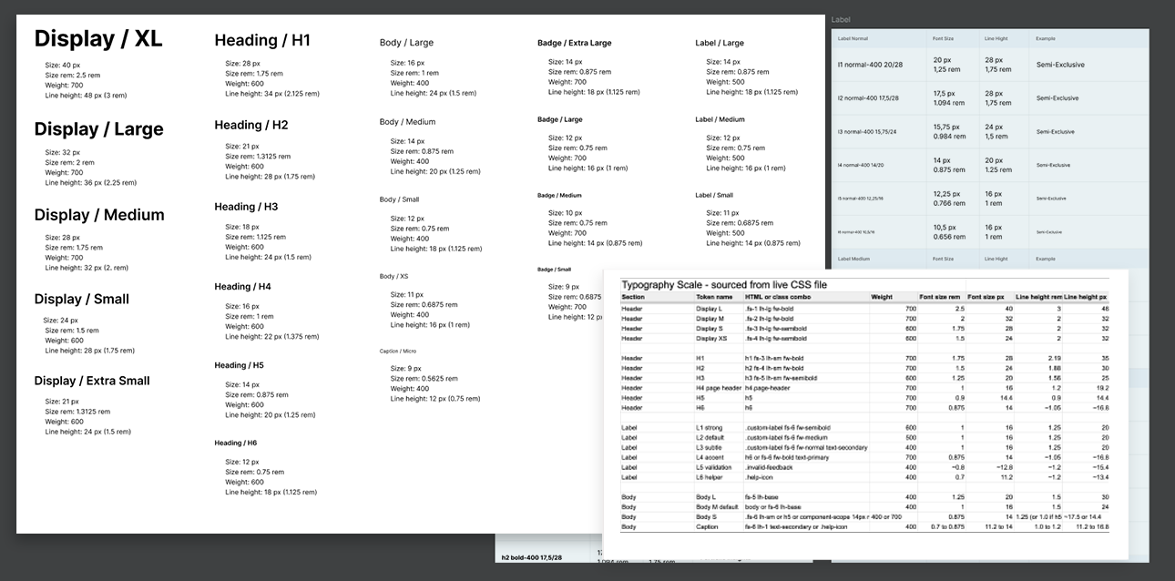 Type scale specifications sourced from the live CSS, alongside a component gap analysis table
